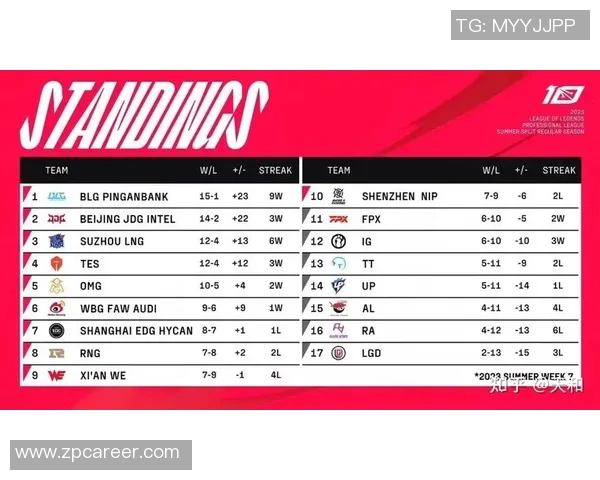 国际邀请赛分析：BLG以超快节奏展现强大实力与战术深度