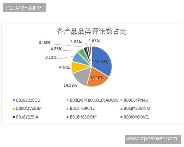 南京滑板队意识表现的数据分析与研究探讨